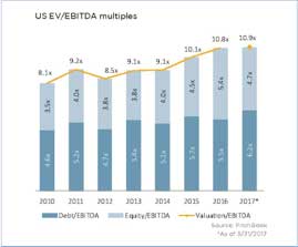 M&A Report 2017 Q1